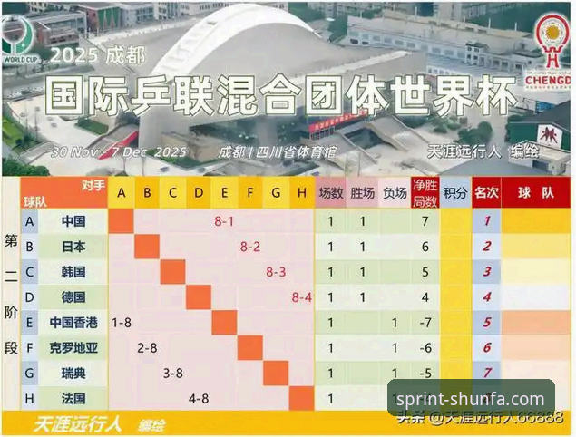 资深用户分享：在顺发体育平台深度解读国乒男团世乒赛小组赛实战经验
